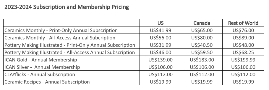 Gift Subscription Pricing