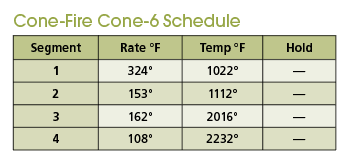This chart shows a factory-installed cone-fire firing schedule for cone 6. 