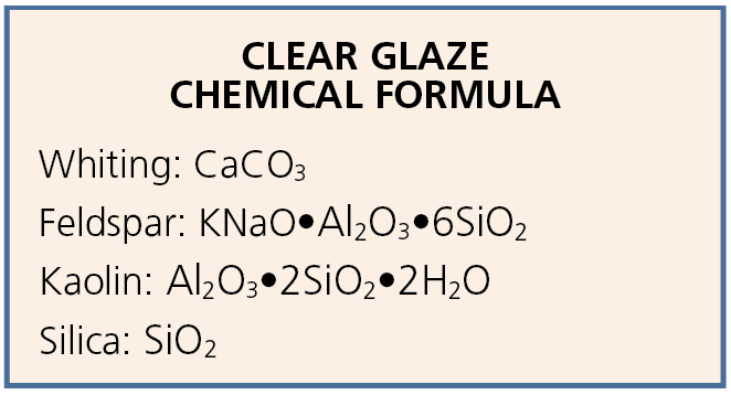 2 The chemical formula of each material in the Clear Glaze recipe.