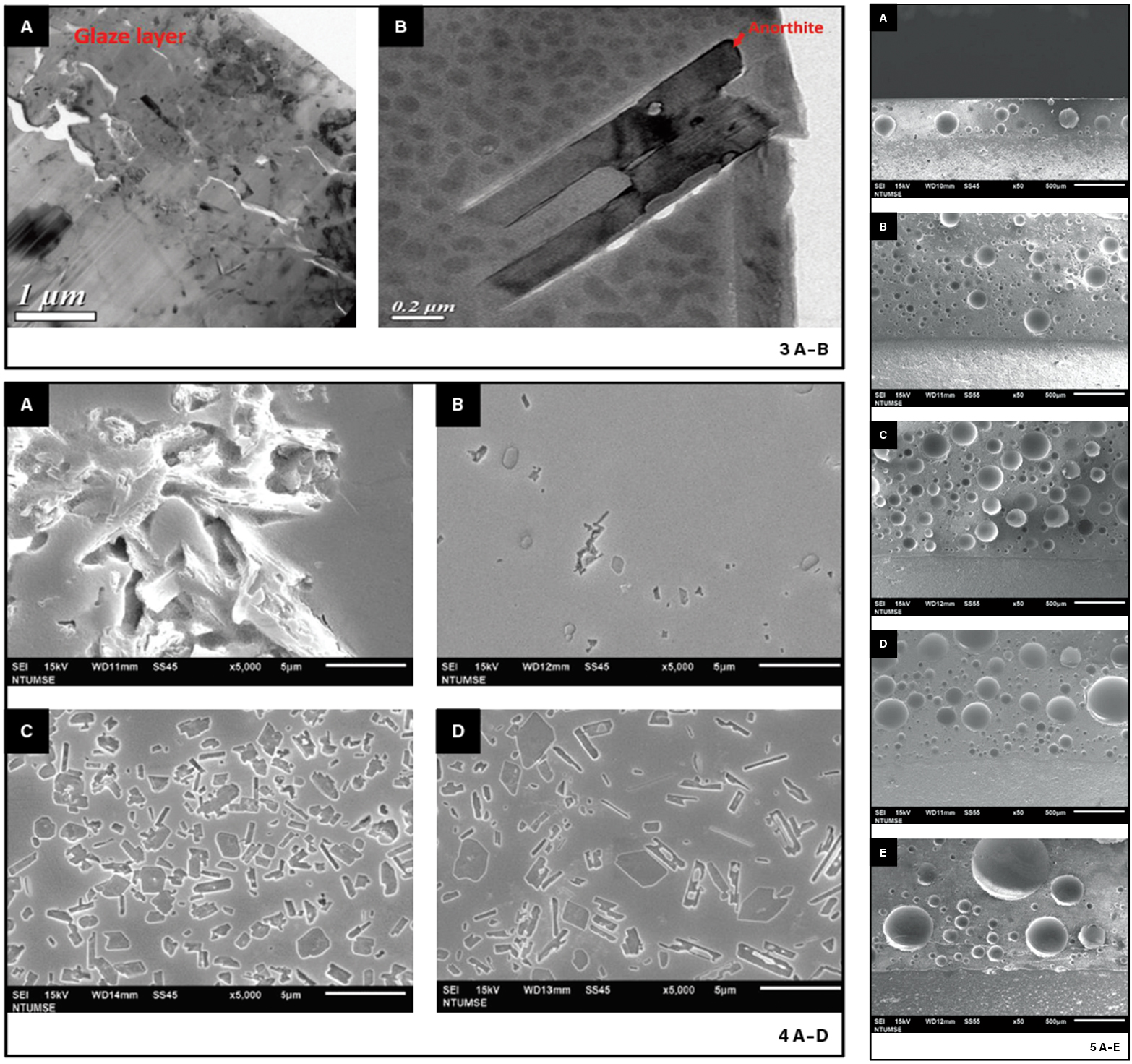  3 TEM micrographs of the shard of Ru celadon porcelain, including (A) the glaze layer of Ru celadon porcelain, and (B) anorthite surrounded by the dual‐phasic glass matrix. 4 SEM micrographs of (A) the shard of Ru celadon porcelain, and L-2a samples fired at (B) 1200°C, (C) 1250°C, and (D) 1300°C for 5 hours in the reducing atmosphere after etched in the 3% HF solution for 30 seconds. 5 SEM micrographs of the cross-section of (A) the shard of Ru celadon porcelain, and L-2a samples fired at (B) 1200°C for 5 hours, (C) 1250°C for 5 hours, (D) 1300°C for 5 hours, and (E) 1250°C for 50 hours after fired in the reducing atmosphere. The spherical bubbles can be observed in all samples. 1–5 Photos: Chen, Bai, and Wei; International Journal of Ceramic Engineering & Science (CC BY 4.0). 