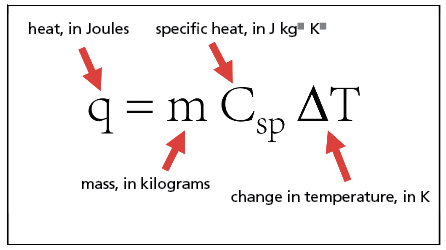 3 Specific heat equation for determining heat requirements of various materials for temperature changes. 