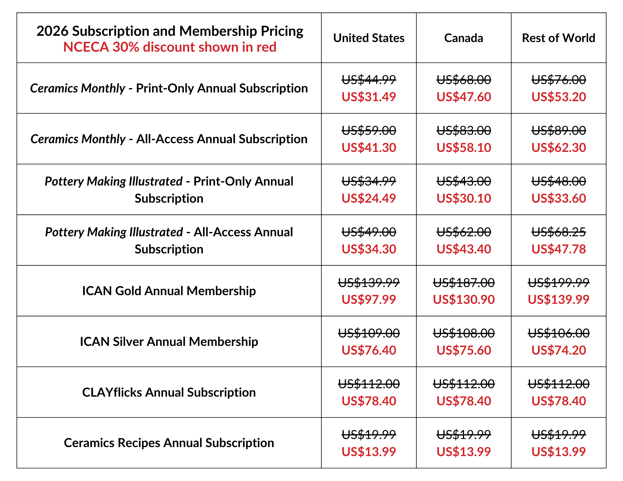 nceca-discounts-2024
