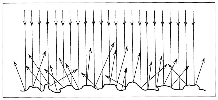 Light reflection from a rough surface.