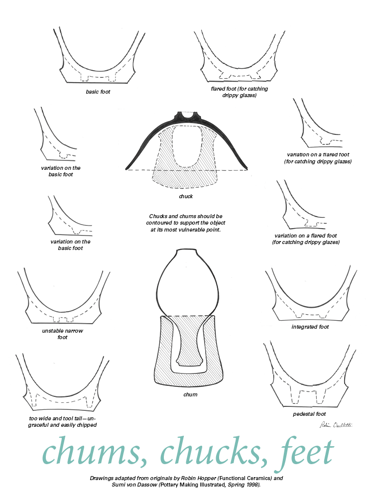 Pottery Illustrated Chums, Chucks, Feet