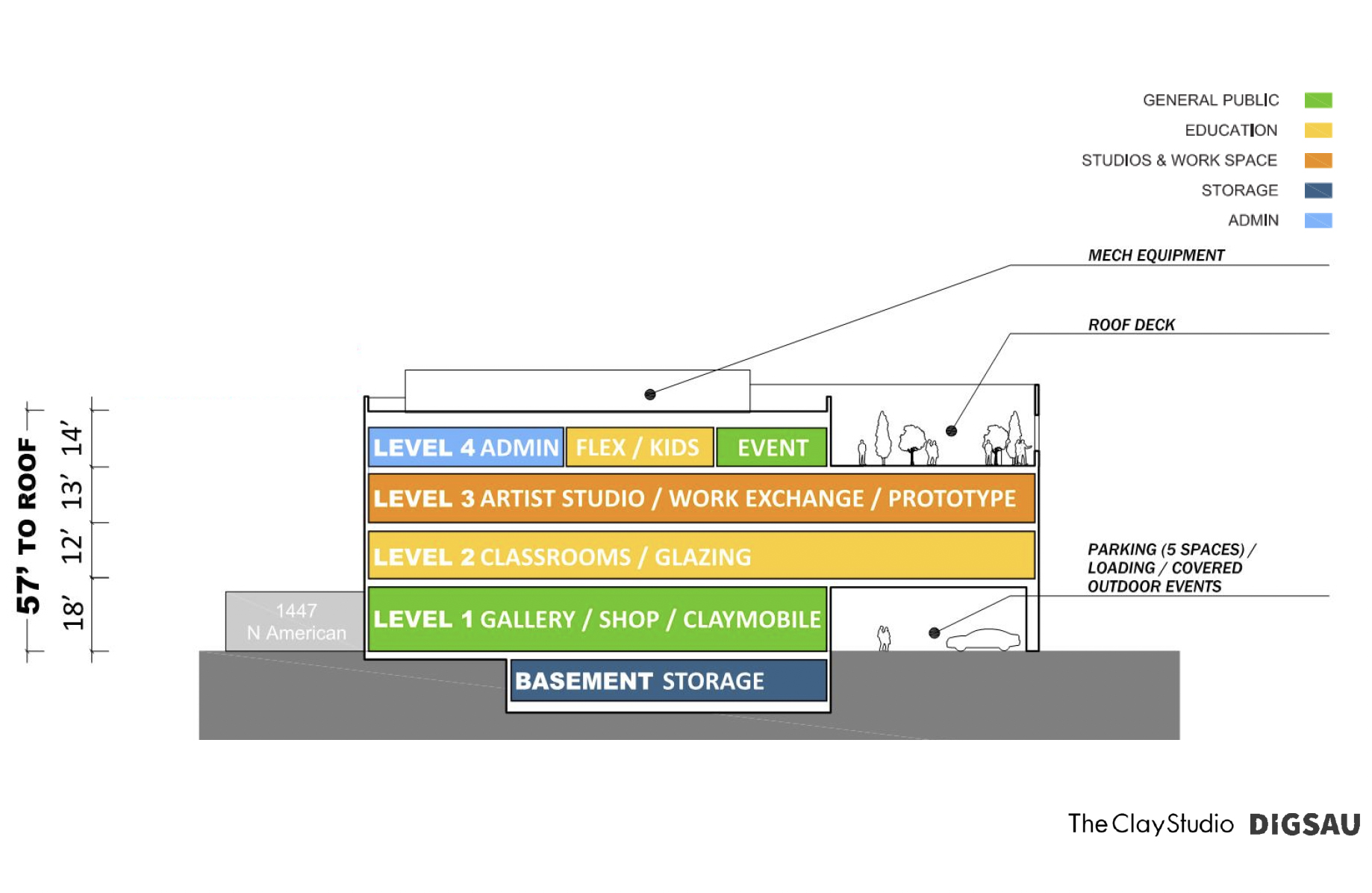 4 Schematic of The Clay Studio, 1425 N. American Street, DIGSAU Architects. Photo: Sam Oberter.