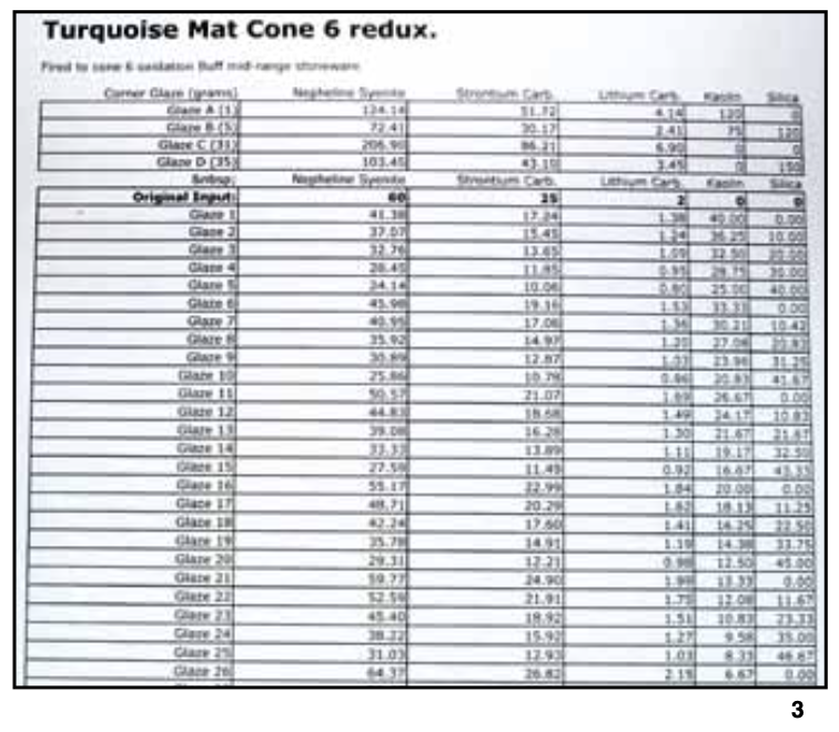 2–3 Follow the instructions on Currie's calculation page by filling in the fluxes and the batch size. The program will calculate the amounts needed for all 35 glazes for your tile.4 