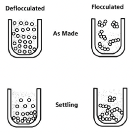 In the Bucket: The Key to Successful Glazes excerpted from Understanding Glazes, by Richard A. Eppler with Mimi Obstler