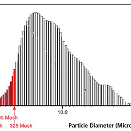 Techno File: Mesh Size by John Britt