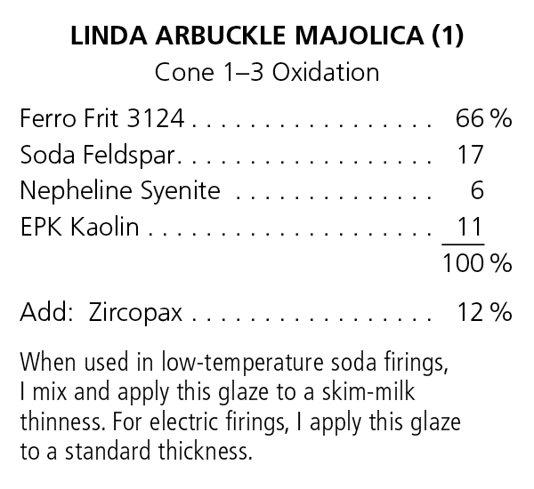 Linda Arbuckle Majolica recipe