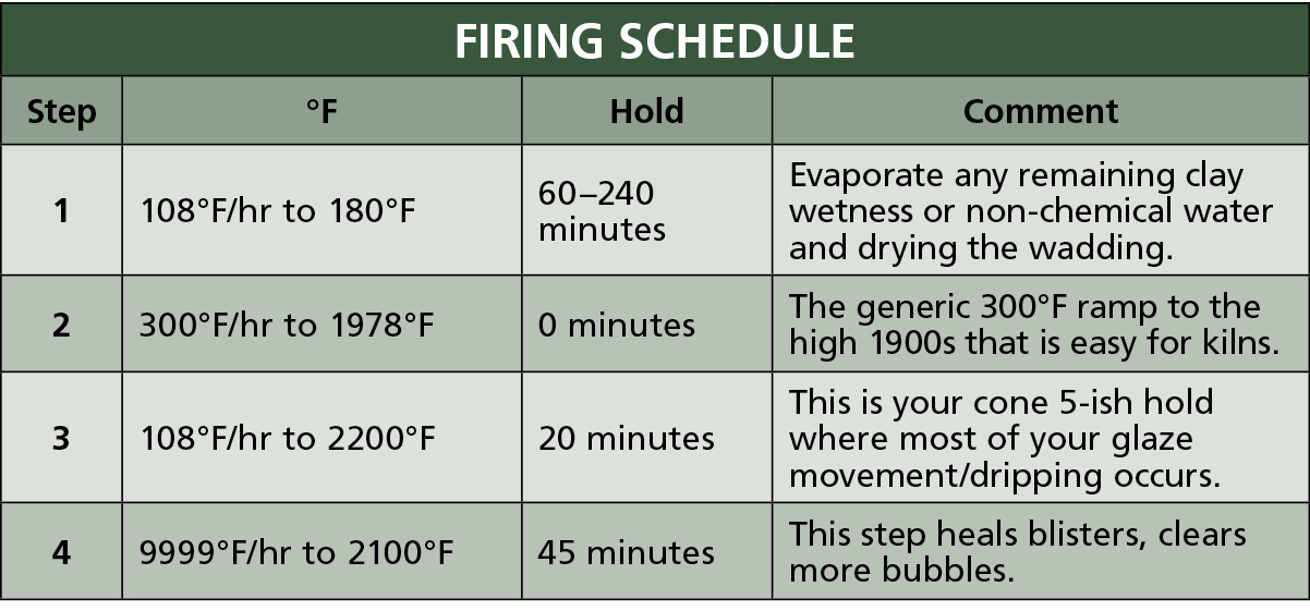 Oribe Ware Firing Schedule