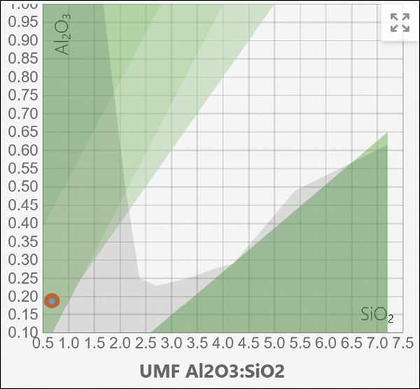 4 The plot of the 4:1:1:1 tile, from figure 3.