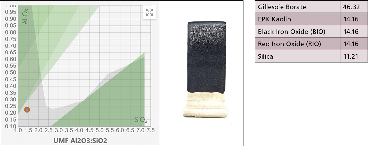 5 Stull plot of the recipe and tile that does not match its expected properties.