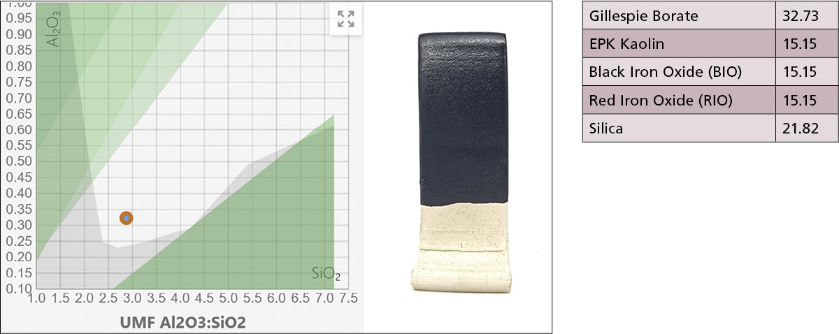 6 An “ideal” glaze, according to the Stull chart, but it doesn’t appear to be vitrified.