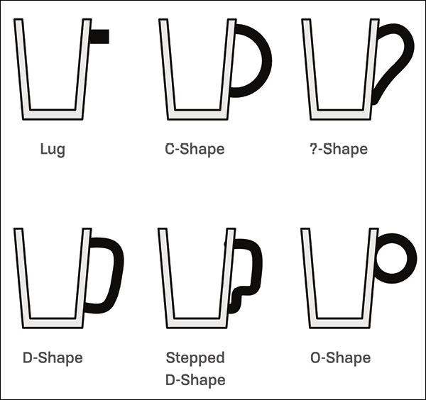 1 Designed in a variety of different ways, lug, C-shaped, ?-shaped, D-shaped, stepped D-shaped, and O-shaped handles provide different aesthetic and functional properties.