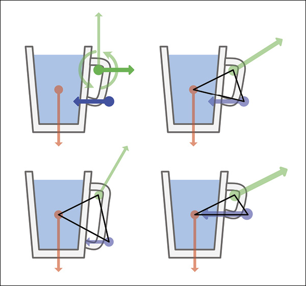 4 The relative distances between the center of gravity and the two points of contact affect the leverage.