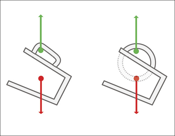 5 A low point with a sharp corner (when viewed from the perspective of the force) will prevent the top finger from sliding sideways. A round curve will offer no lateral support at all, and friction will be the only thing holding the fingers in place.