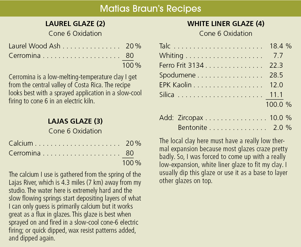 Matias Braun's Recipes