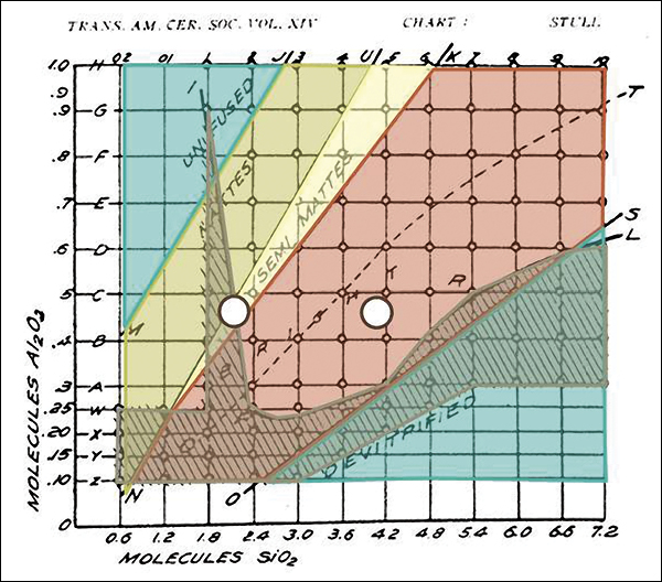 3 This Stull Chart has two white dots, which represent the two recipes shown in figure 1: matte glaze on the left, glossy glaze on the right.