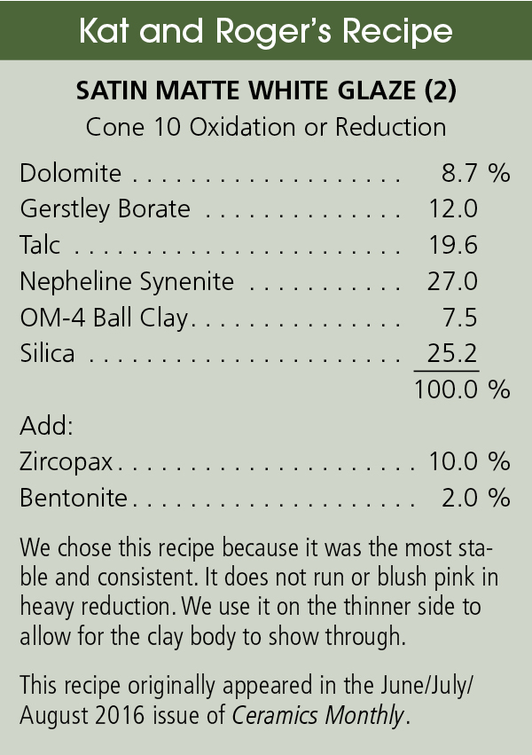 Kat and Roger’s Recipe