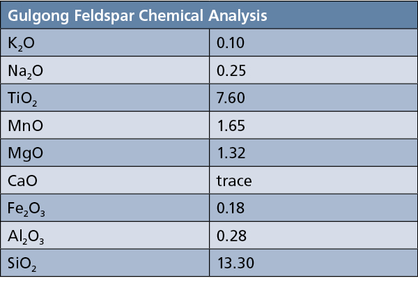 Gulgong Feldspar Chemical Analysis