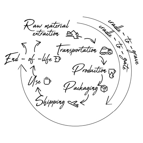 Sustainable Steps by Yuliya Makliuk article thumbnail image