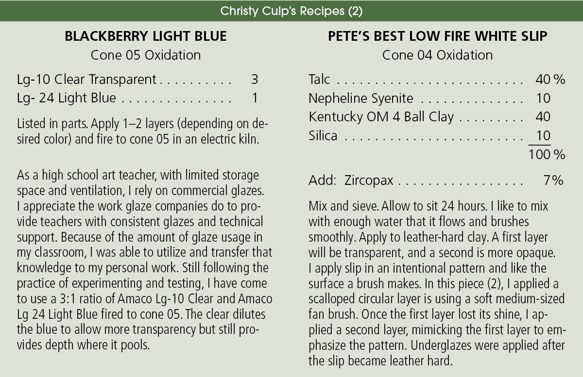 Christy Culp's recipes.