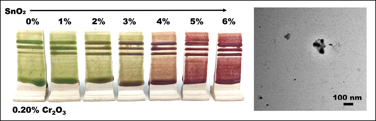 2 Increasing increments of tin oxide (SnO2) in a 0.2% chromium oxide glaze from 0-6%. Bottom right is a TEM image of 5% SnO2 loading in the raspberry glaze, showing nanoparticle structures formed.