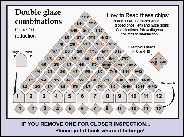 1 The diagram at left is hung next to the tiles; it explains how to interpret the display and reminds students to return the square tiles if they remove them.