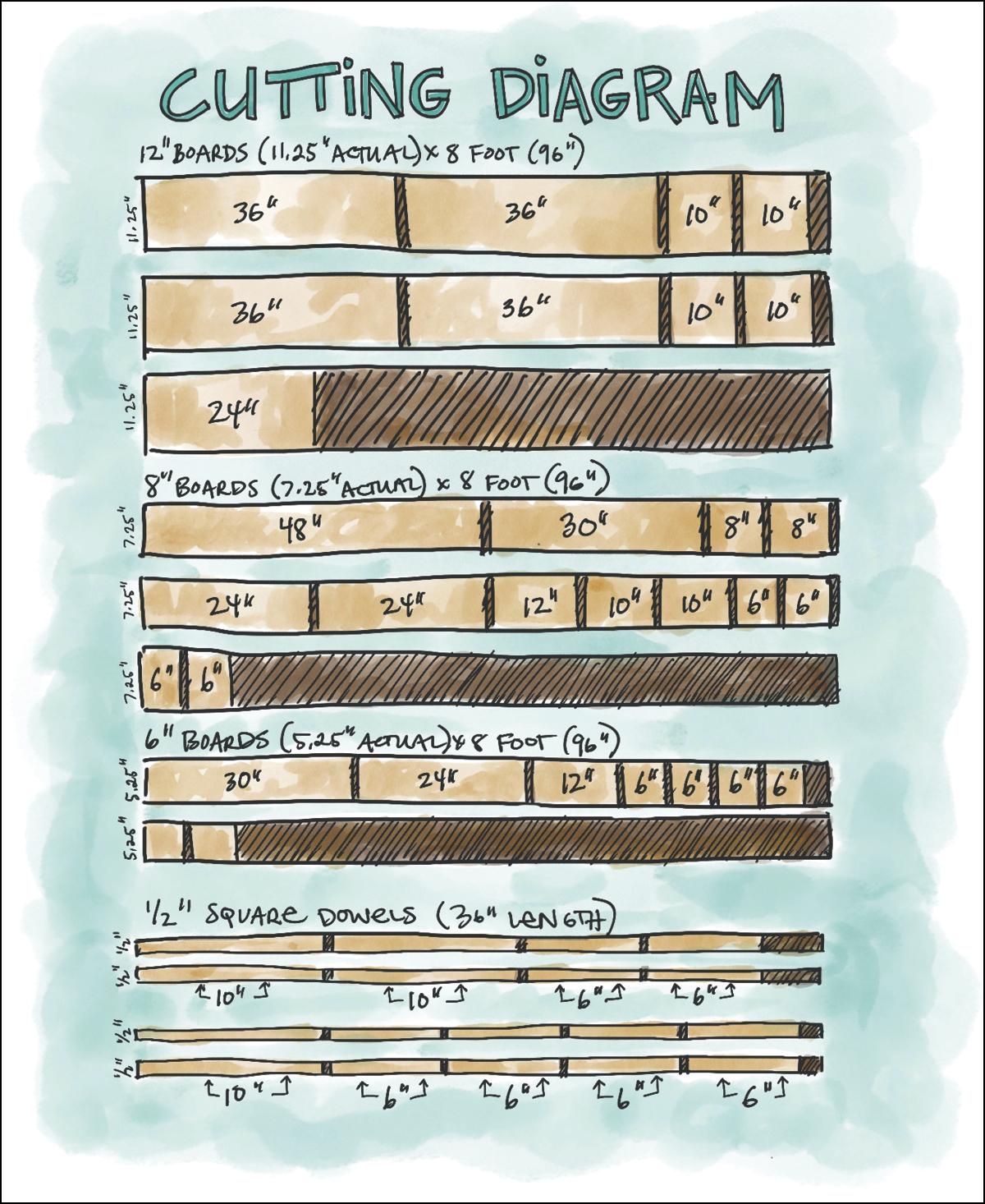 2 Cutting plan for lumber with extra wood and saw cuts darkened. Illustration: Jen Allen.