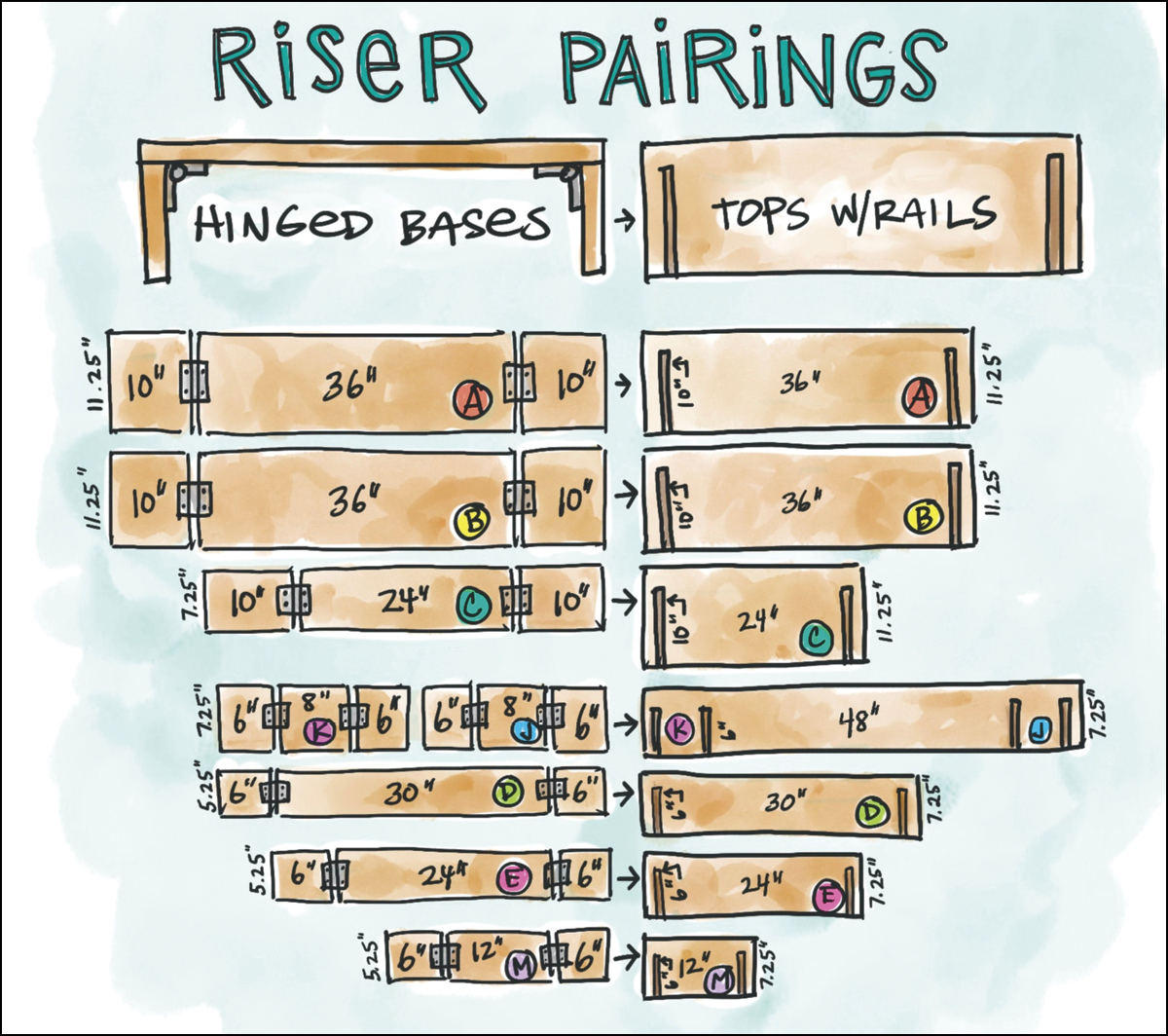 3 Bases and tops shown assembled and paired. Illustration: Jen Allen.