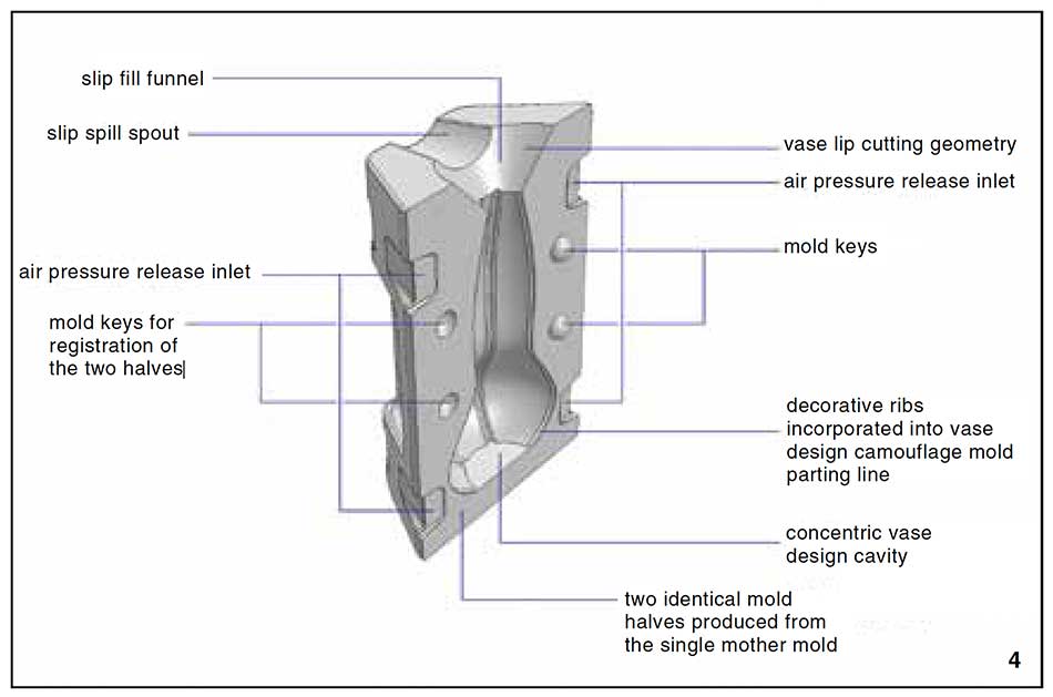 Diagram explaining the functionality of different parts of the interior of the plaster working mold. 3D printing supported by Stratasys. Photos: Moti Fishbain.