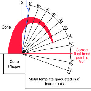 Use & Interpretation of Witness Cones by Tim Frederich