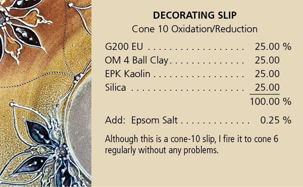 Lesley Bevan's Decorating Slip recipe