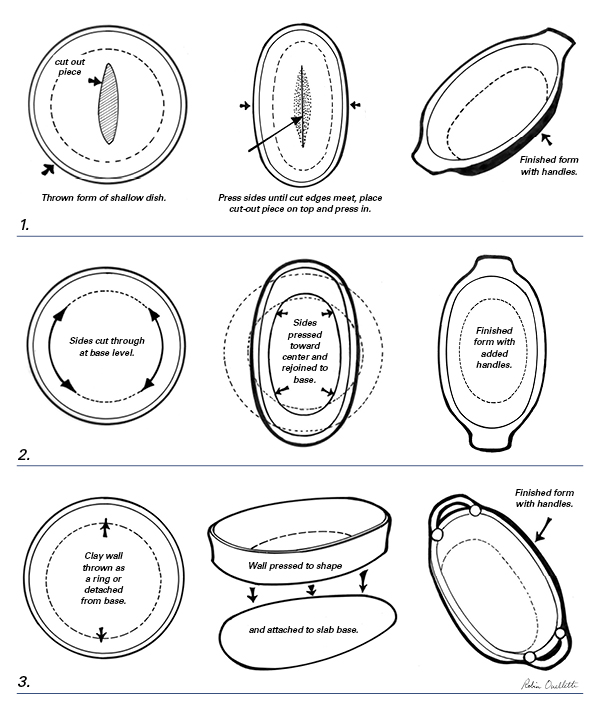 Pottery Illustrated: Altering Oval Forms