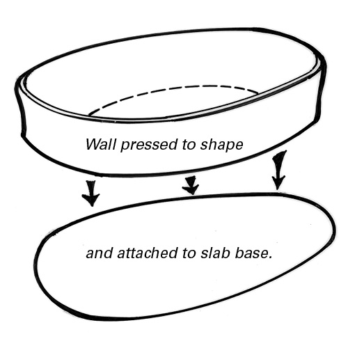 Pottery Illustrated: Altering Oval Forms thumbnail