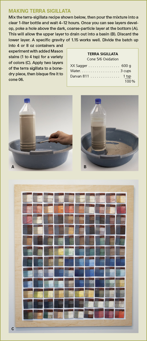 Covered Tray by Veronica Watkins; Making Terra Sigillata sidebar