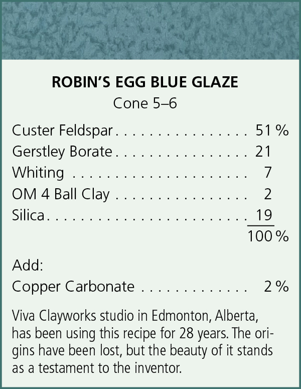 Robin's Egg Blue Glaze Recipe