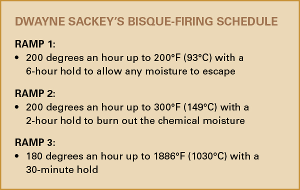 Dwayne Sackey’s bisque-firing schedule.