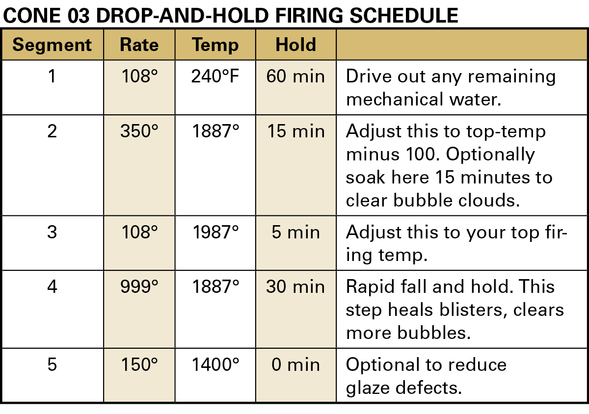 The above firing schedule was adapted from Digital Fire’s “04DSDH” Firing Schedule Low Temperature Drop-and-Hold (digitalfire.com/schedule/04dsdh).