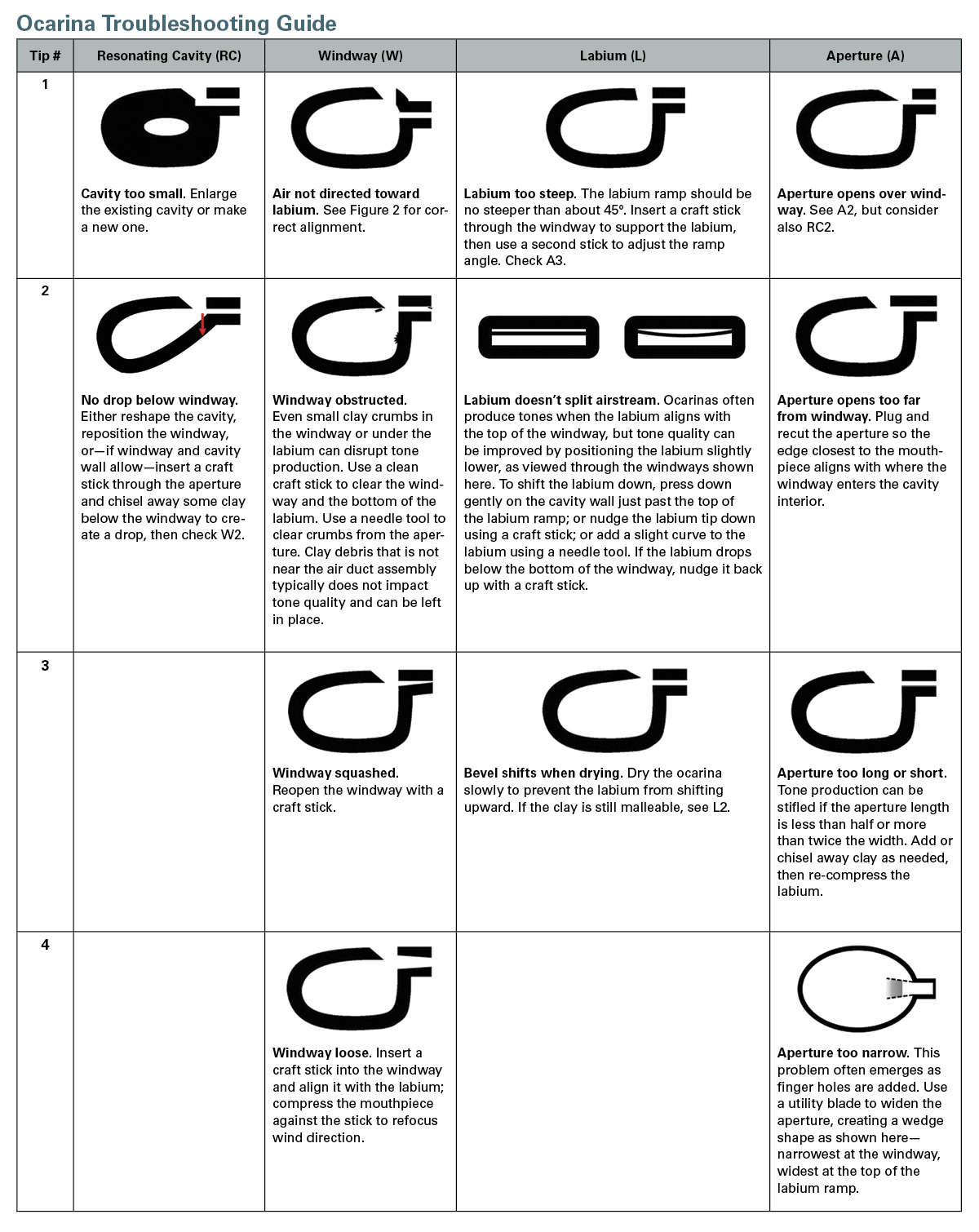 Ocarina Troubleshooting Guide sidebar