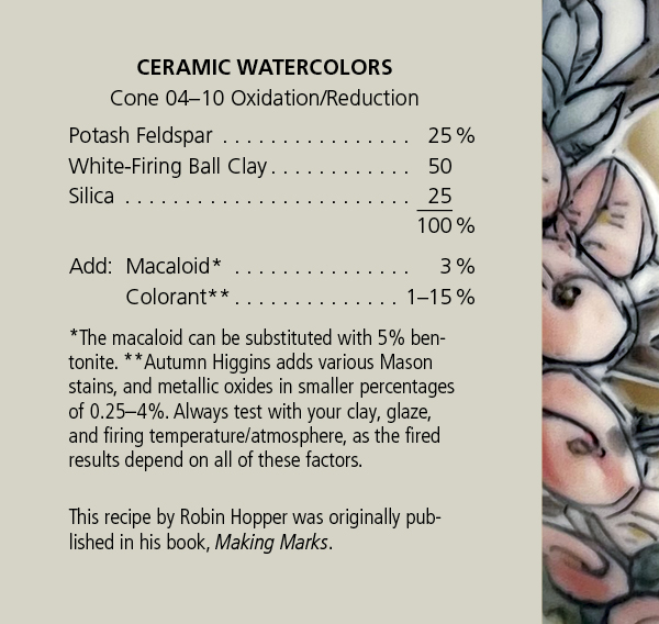 Autumn Higgins' Ceramic Watercolors recipe
