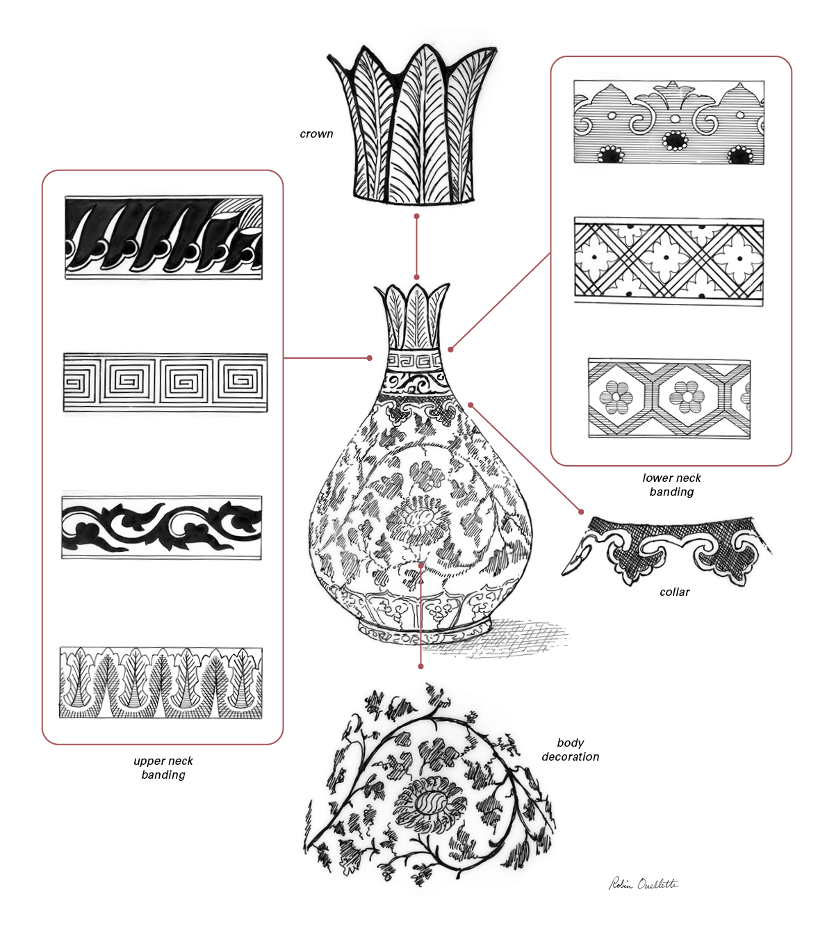 Pottery Illustrated: Vase Design and Decoration