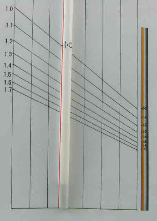 homemade hydrometer scale