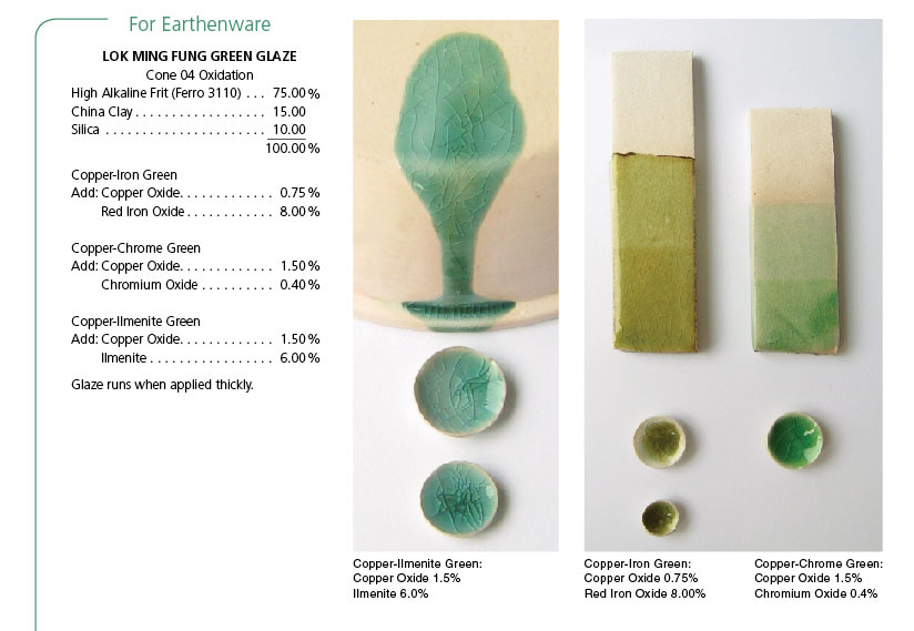 Ceramic Glaze Colors - Glaze Recipes and Information