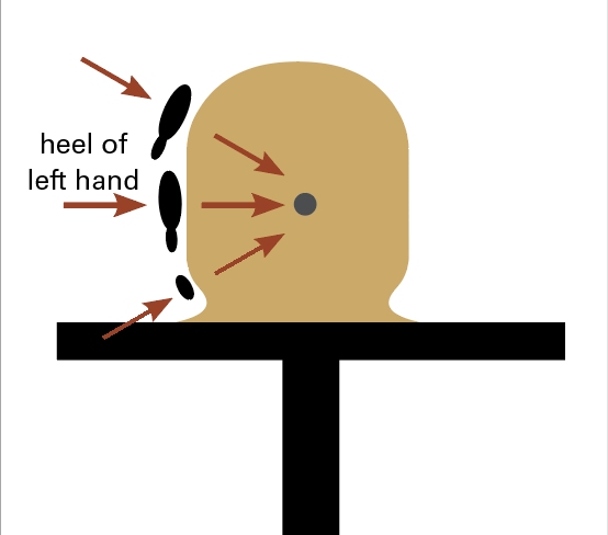 14 Angle of approach is determined by the direction you need to move the clay.