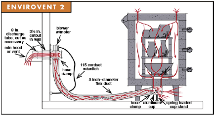 A direct kiln vent that draws air out of the kiln itself is shown. Holes in the kiln lid let air in to replace than being withdrawn. Room air is also drawn into the vent duct. That air enters through holes in the cup under the kiln, and mixes with the kiln vapors, keeping the vent duct cool.