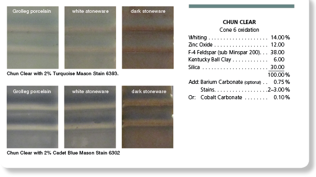 Sagebrush Celadon Cone 4-6 Dry Glaze Clay Art Center GLP22 – The