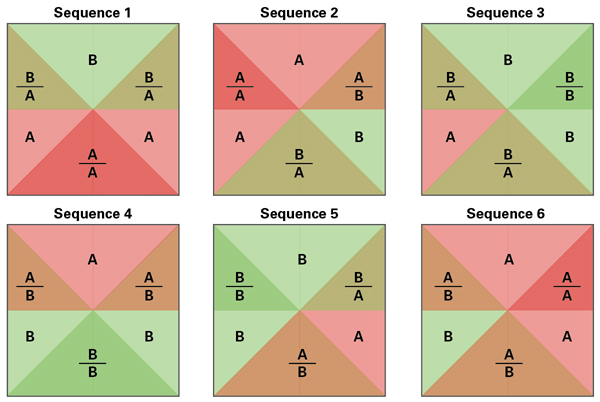 3 The 6 possible overlapping glaze results using fig. 2 application patterns and two glazes.