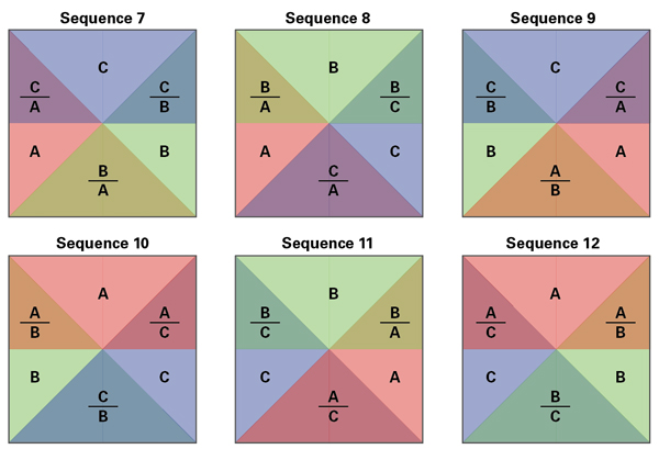 4 The overlap patterns of 3 glazes applied in the basic pattern shown in figure 2 and in sequences 7 through 12.