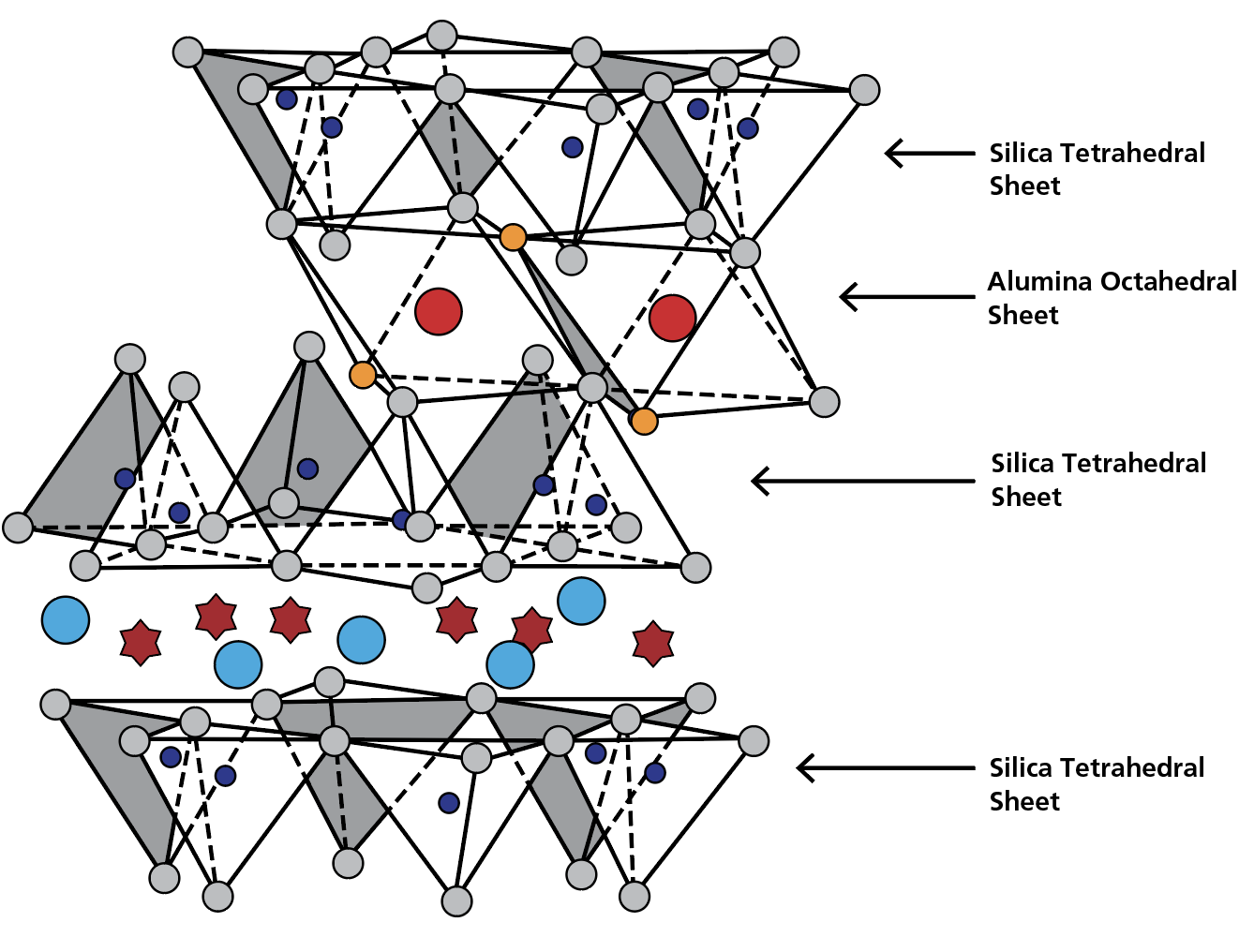 Clay Minerals